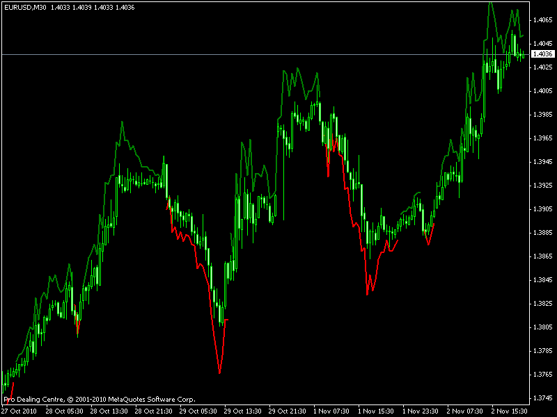 затвори