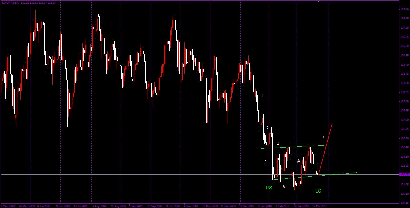 затвори