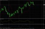 EUR USD March 2, 2011