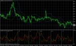 USD/JPY