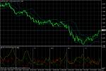 EUR/USD