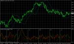 GBP/USD