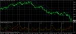EUR/USD