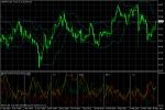 USD/JPY