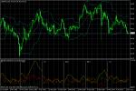 USD/JPY