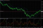 EUR/USD