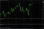 GBP/USD April 4, 2011