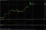 USD/JPY April 4, 2011