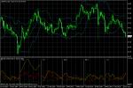 USD/JPY USD/JPY