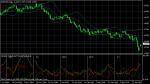 EUR/USD