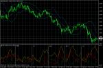 GBP/USD