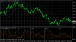 GBP/USD