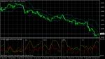 EUR/USD