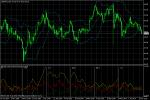 USD/JPY Светлин Минев