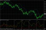GBP/USD Светлин Минев