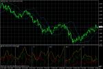 GBP/USD