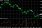 GBP/USD GBP/USD