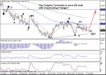 Trend Recognition: Може да очакваме поскъпване на USDJPY към 89.00  