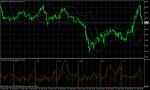 USD/JPY