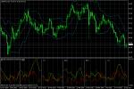USD/JPY