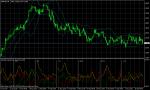 GBP/USD