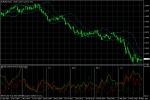EUR/USD