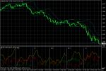 EUR/USD