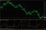 GBP/USD