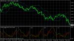GBP/USD