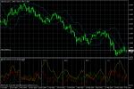 GBP/USD