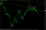 EUR/ USD