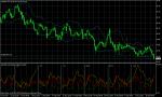 USD/JPY