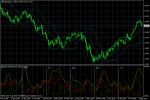 GBP/USD