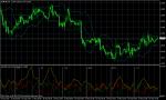 EUR/USD