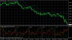EUR/USD