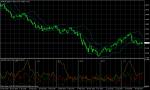 EUR/USD