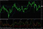 USD/JPY