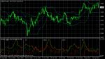 USD/JPY
