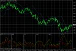 GBP/USD Светлин Минев