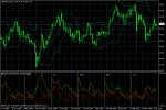 USD/JPY