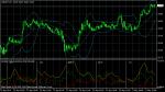 USD/JPY