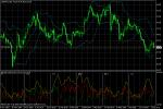USD/JPY