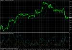 GBP/USD November 10, 2010