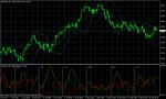 GBP/USD