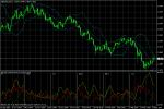 GBP/USD