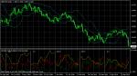 GBP/USD