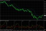 EUR/USD