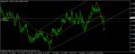 GBP/USD