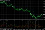 EUR/USD