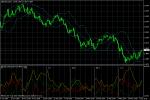 GBP/USD GBP/USD